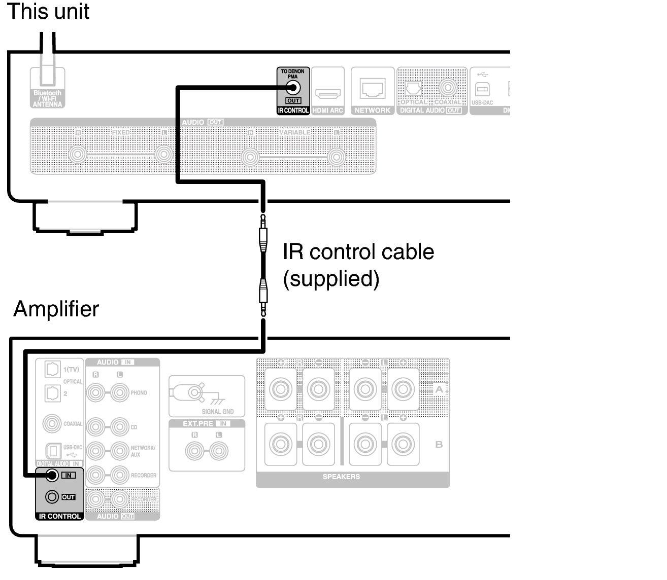 Conne IR control DNP2000NE